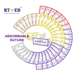 Absorbable Sutures